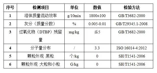 FFP2/FFP3熔喷布已在元琛科技量产